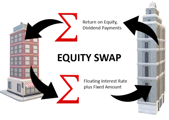 Equity Swap